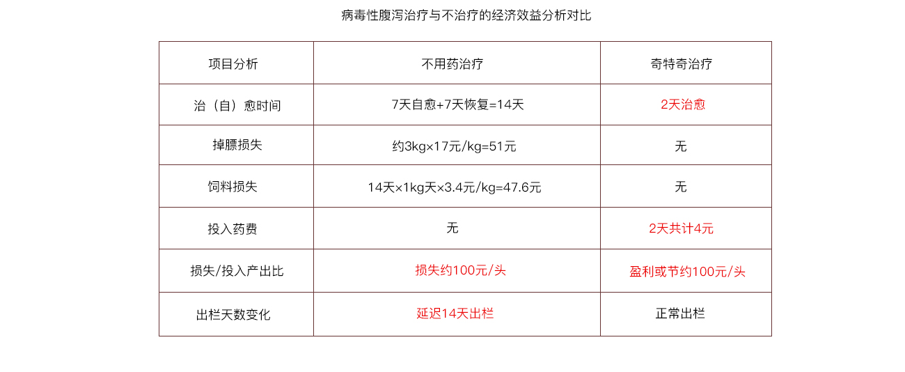 猪冬季病毒性腹泻_05.jpg